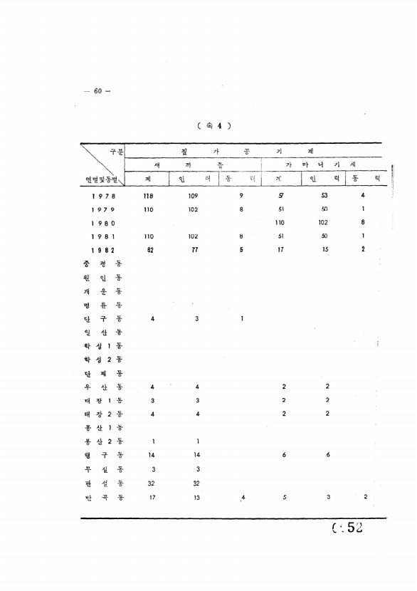 52페이지