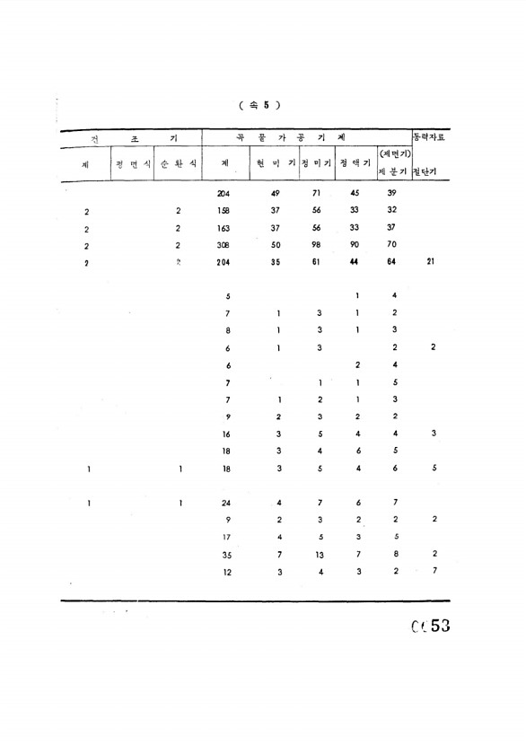 53페이지