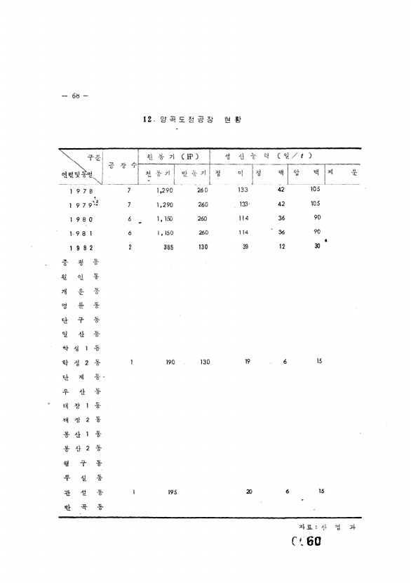 60페이지