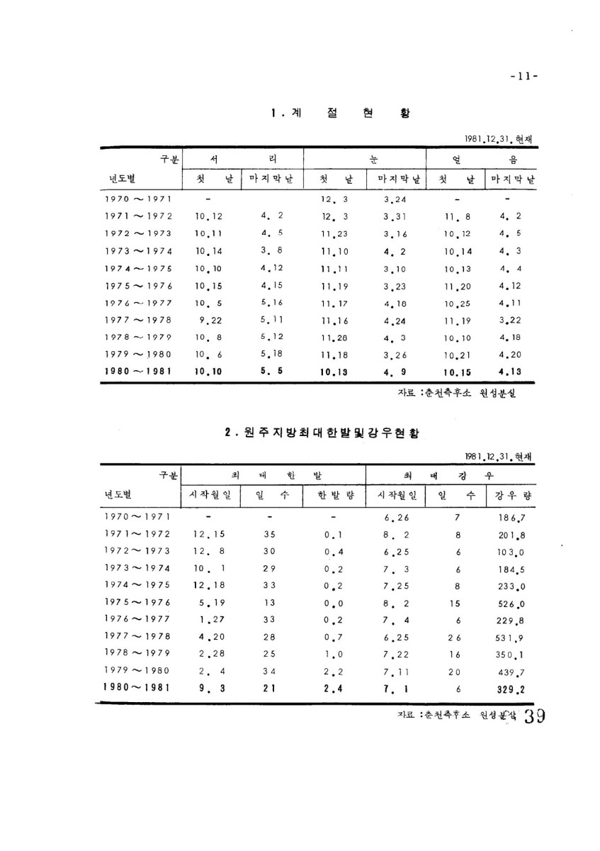 페이지