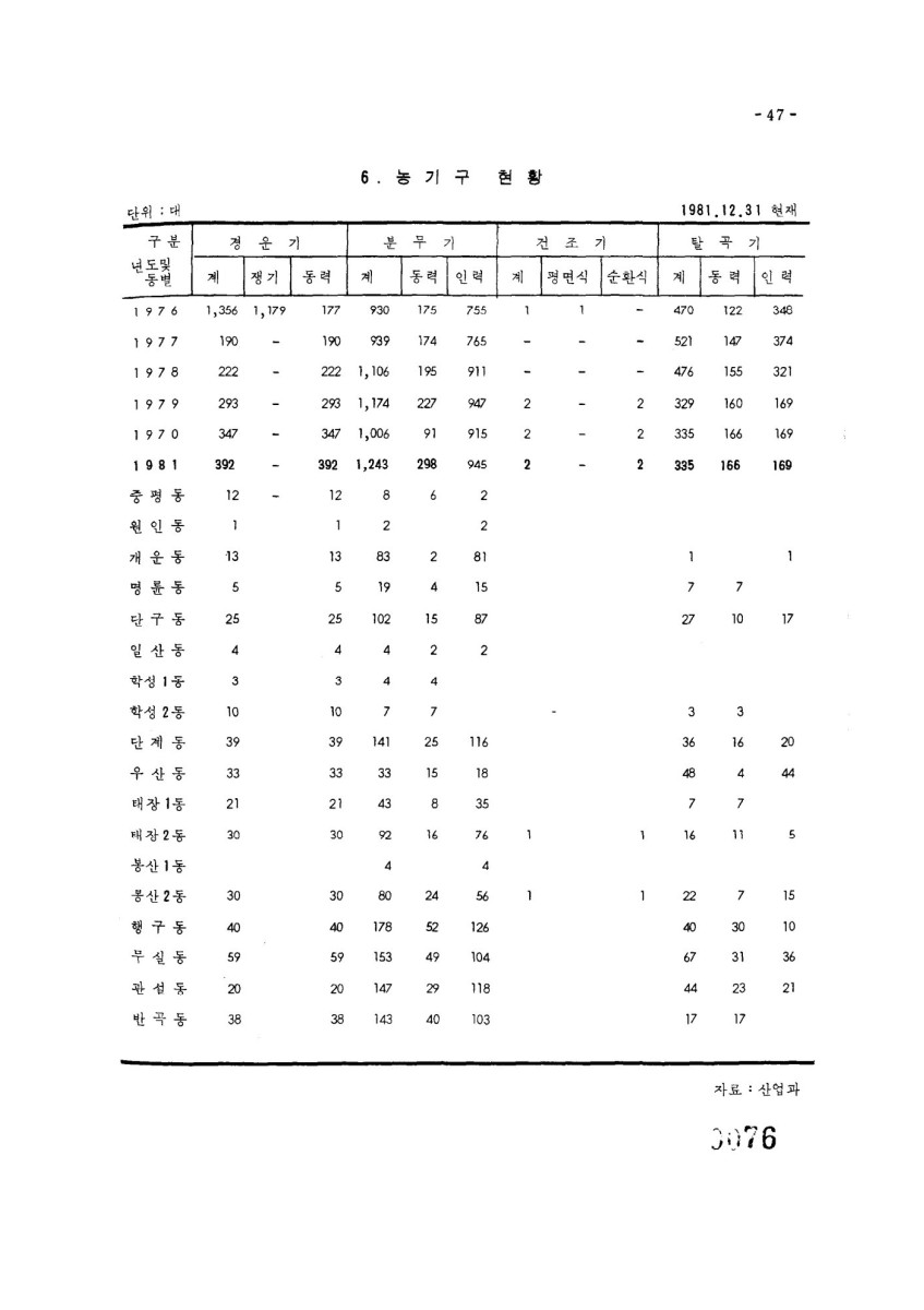 페이지