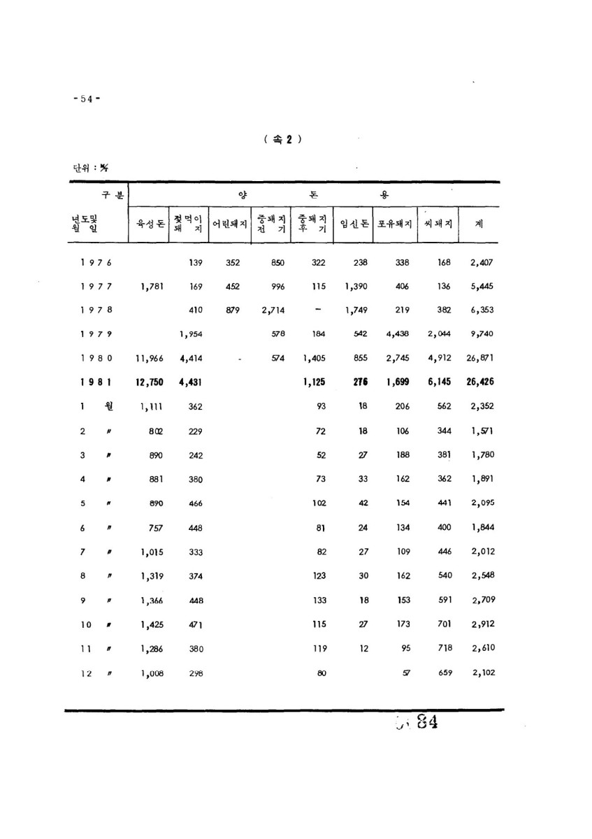 페이지