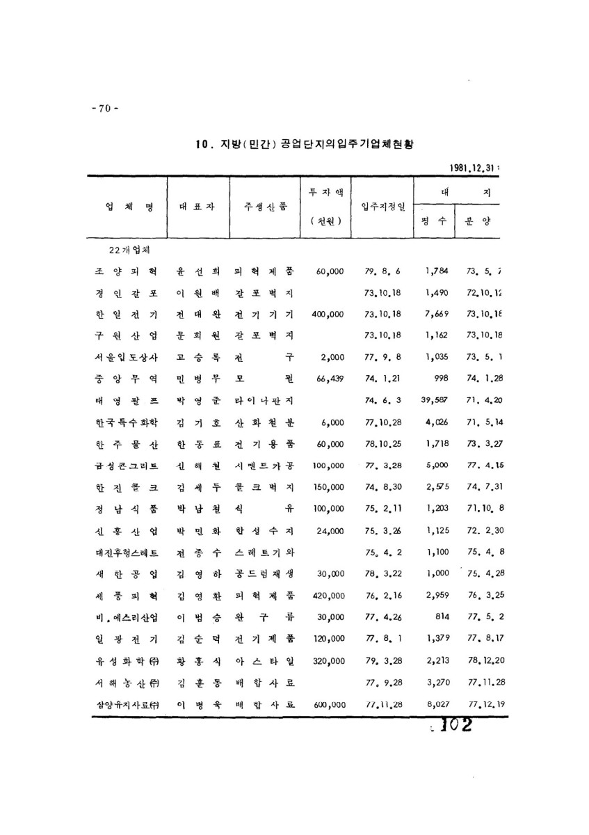 페이지