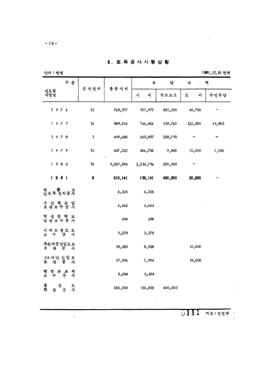 페이지