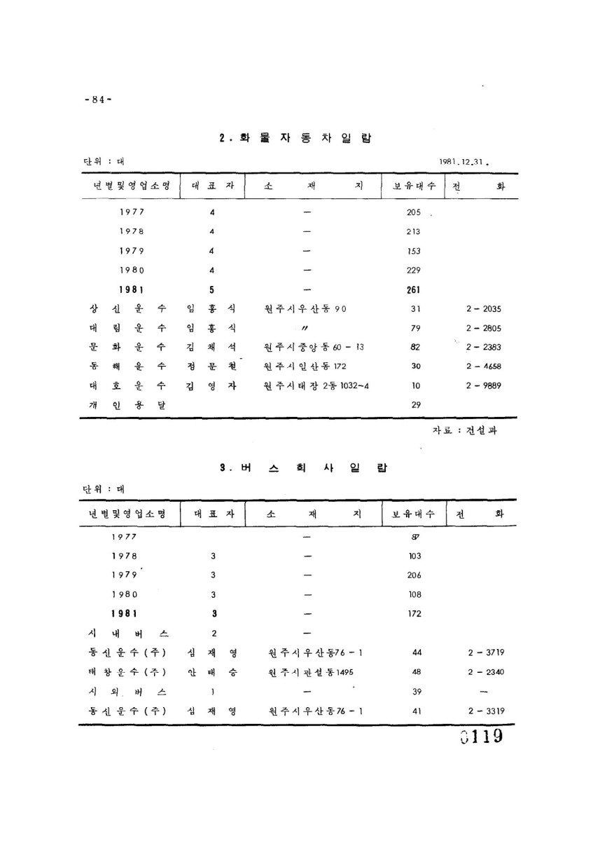 페이지