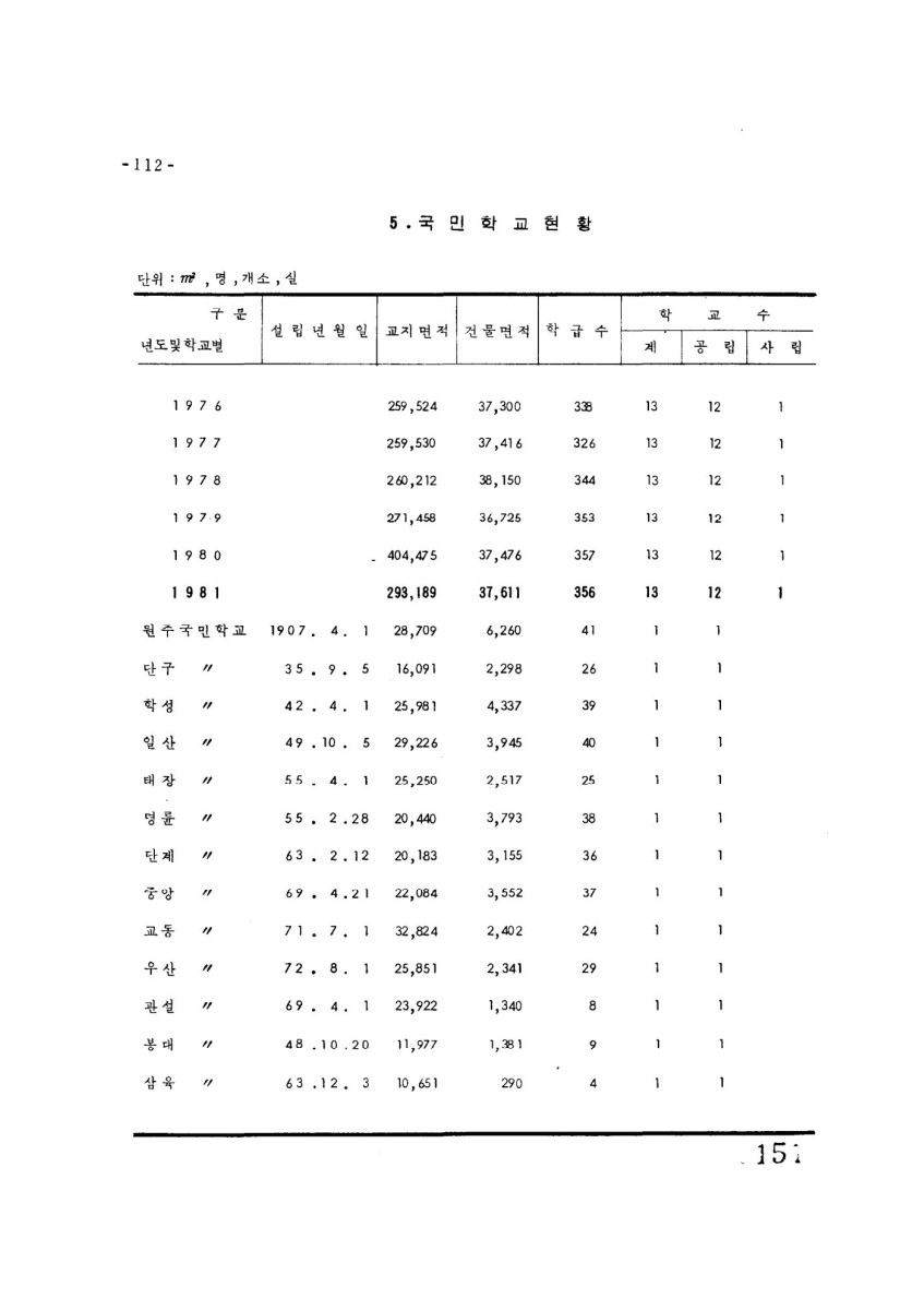 페이지