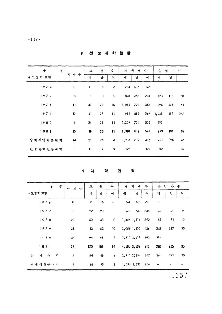 페이지