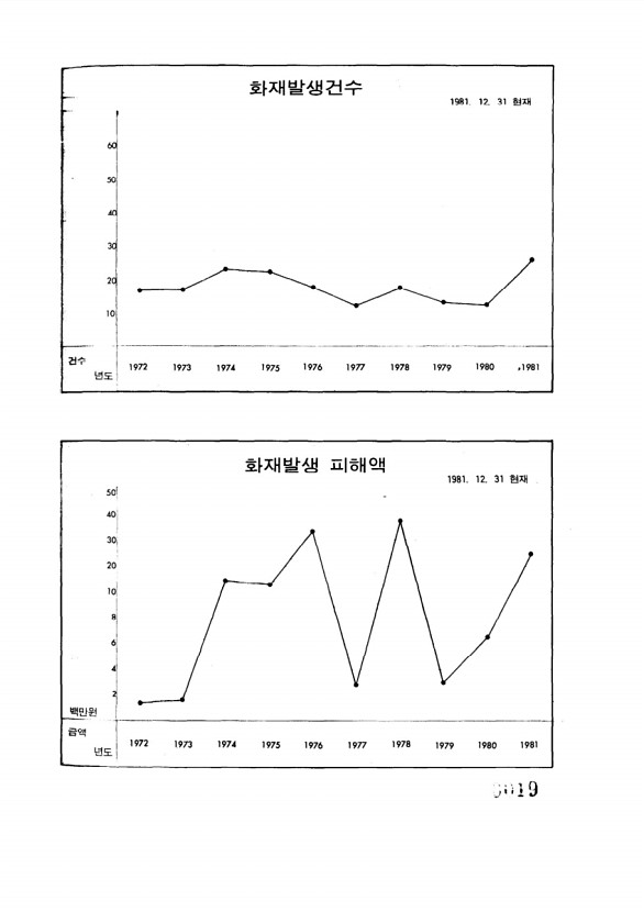 19페이지