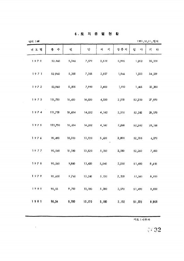 32페이지