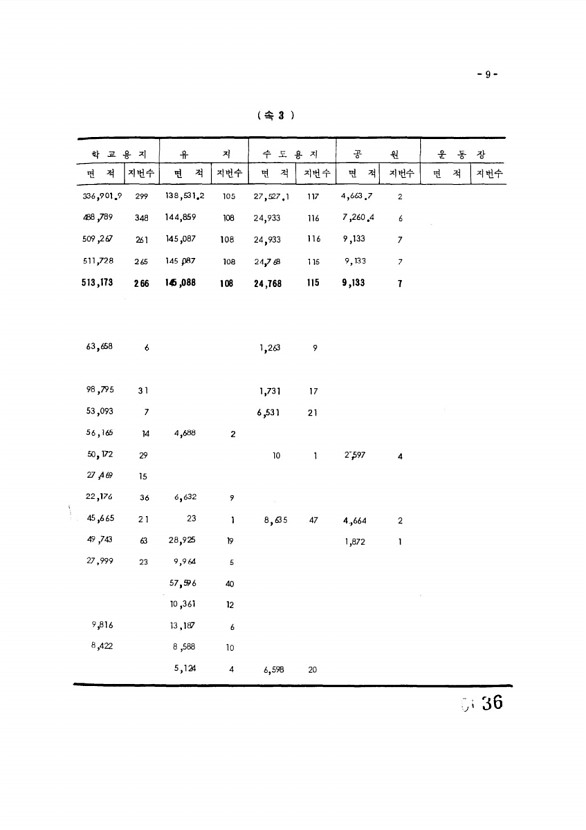 36페이지