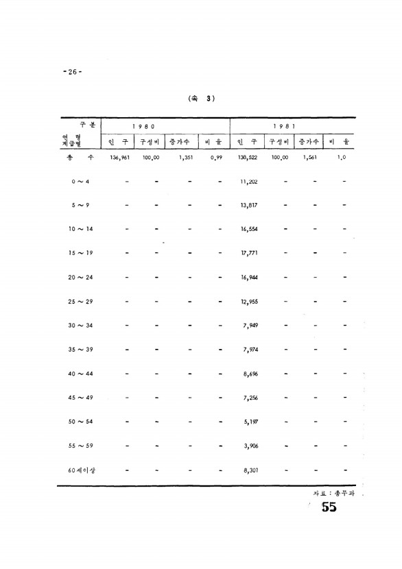 55페이지