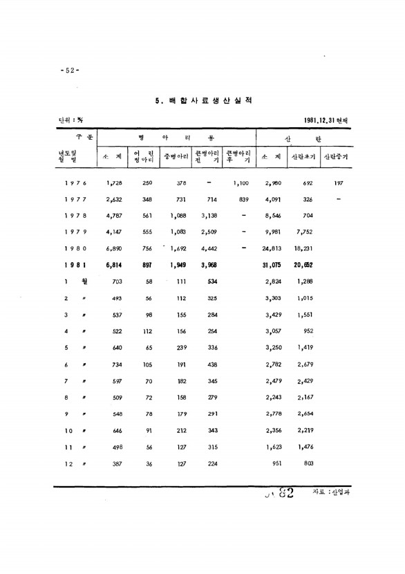 82페이지