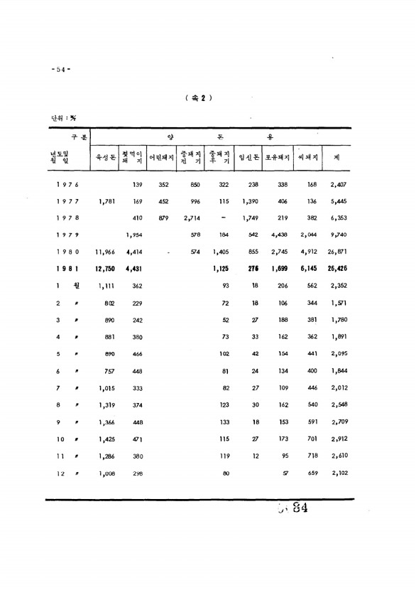 84페이지