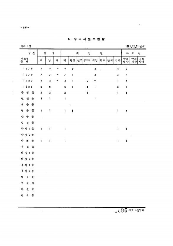 86페이지