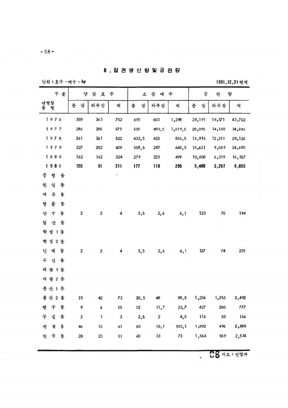 88페이지