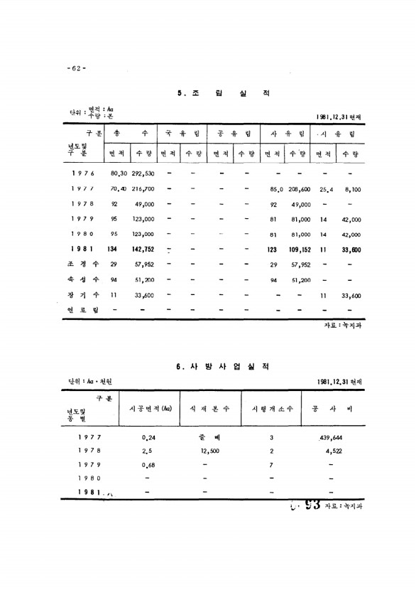 93페이지