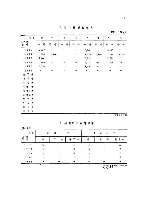 94페이지