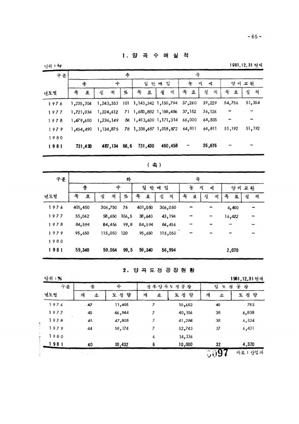 97페이지