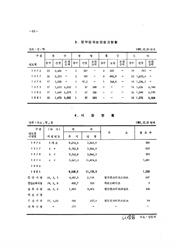 98페이지