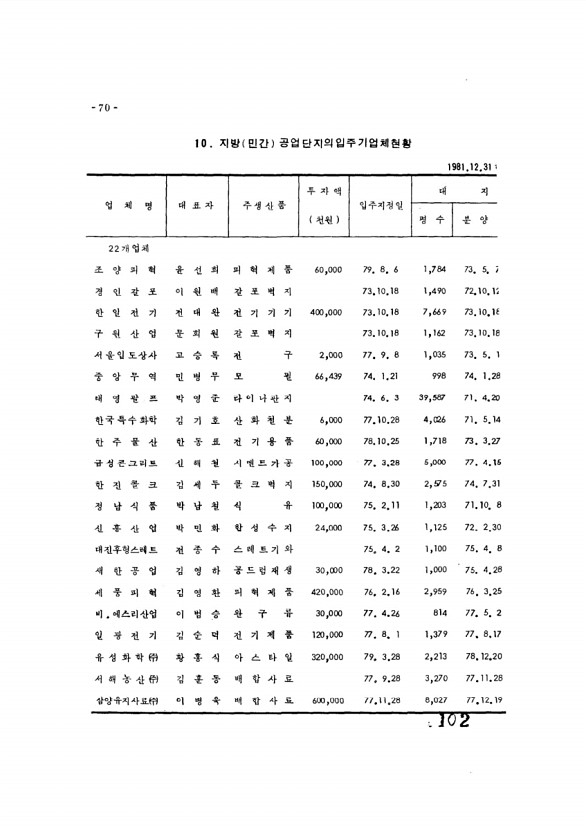 102페이지