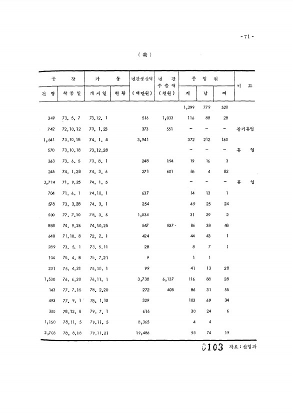 103페이지