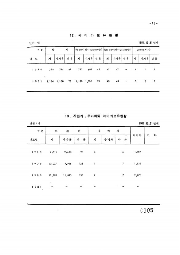 105페이지