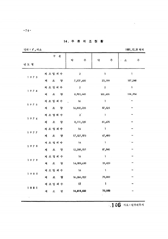 106페이지