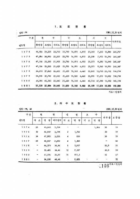 108페이지