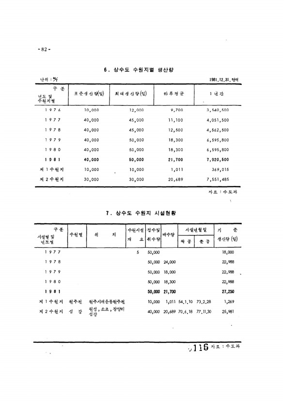 116페이지