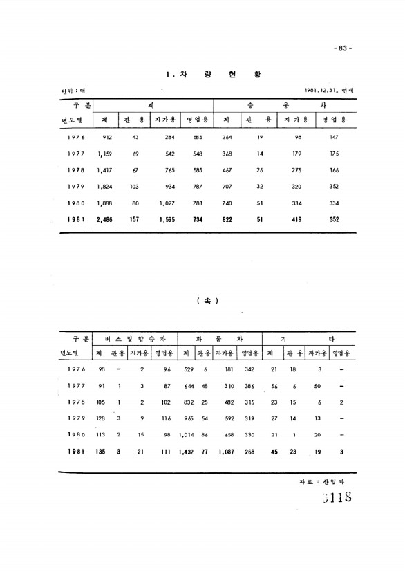 118페이지