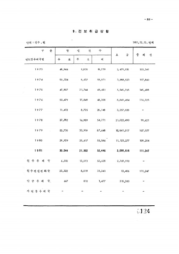 124페이지