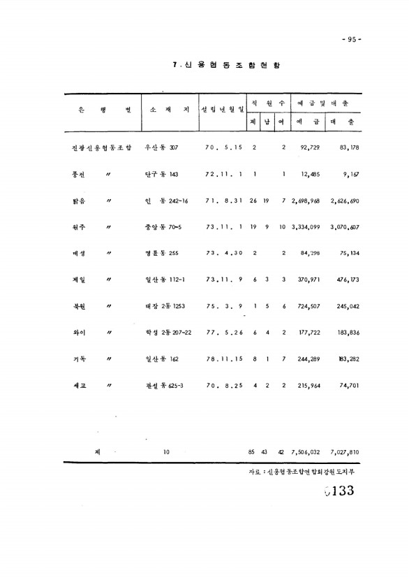 133페이지