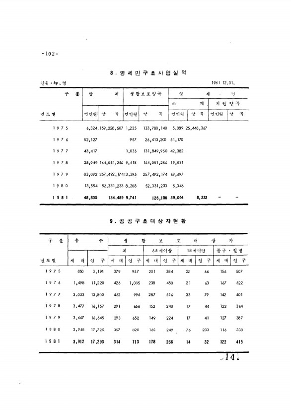 141페이지