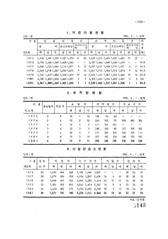 148페이지