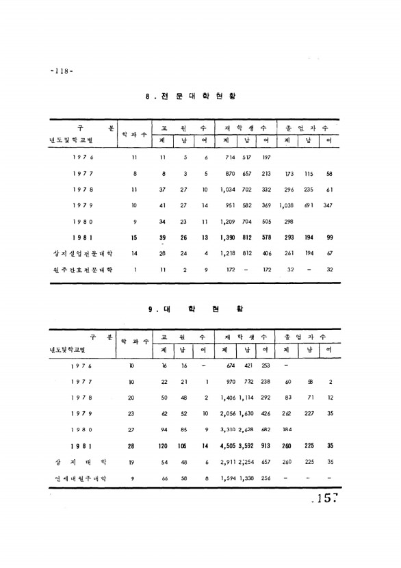 157페이지