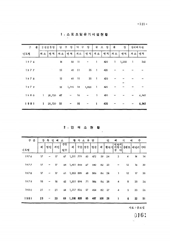 161페이지