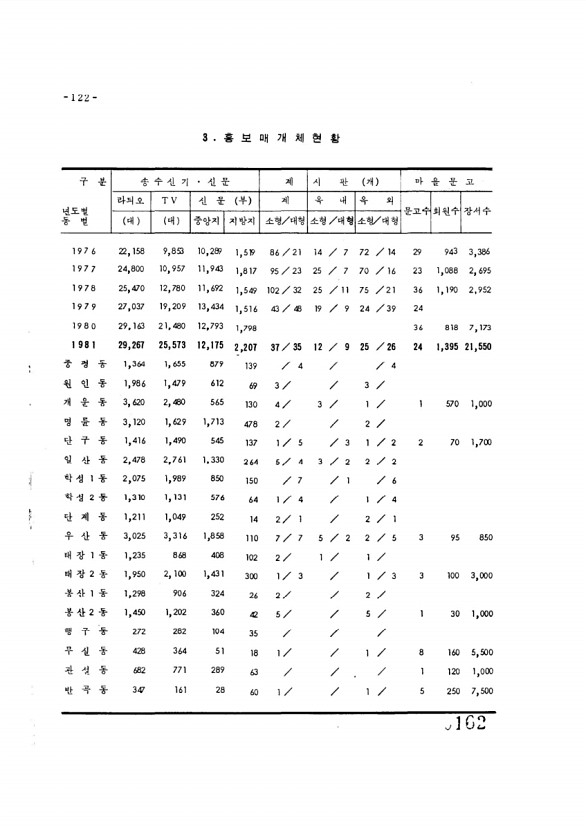 162페이지