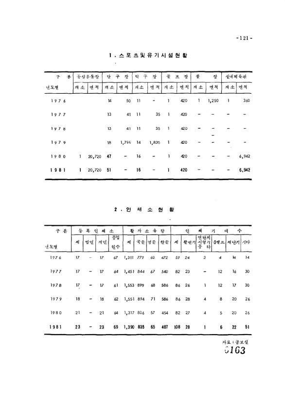 163페이지