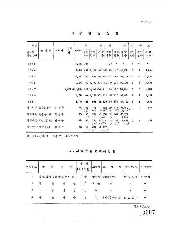 167페이지