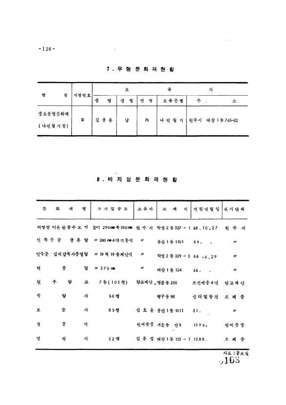 168페이지