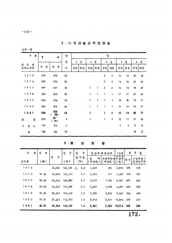 172페이지