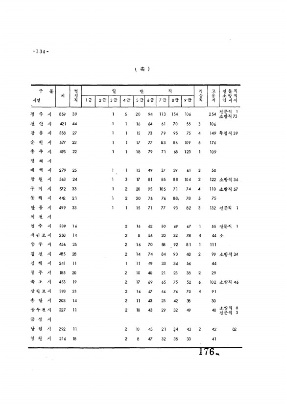 176페이지