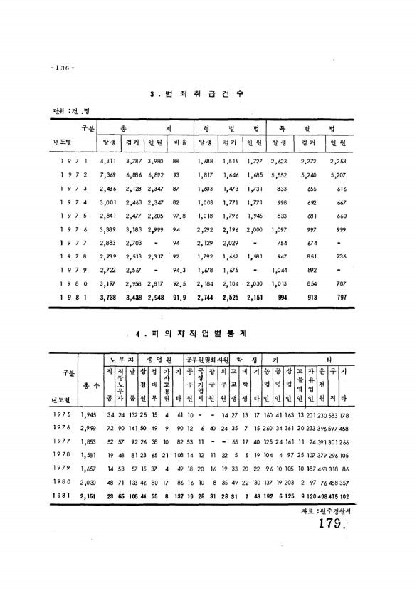 179페이지