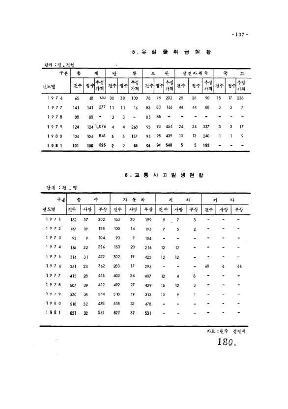 180페이지