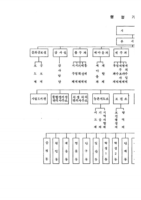 197페이지