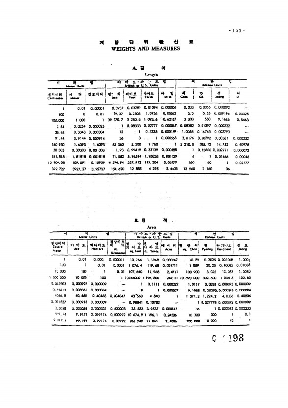 199페이지