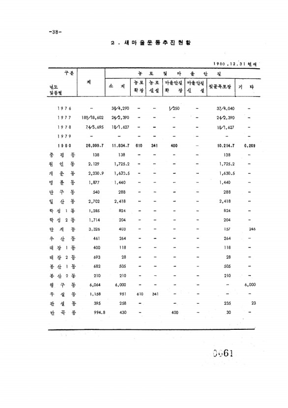 61페이지