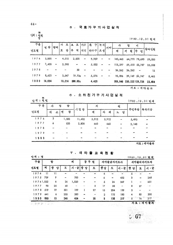 67페이지