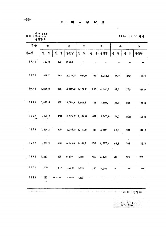 72페이지