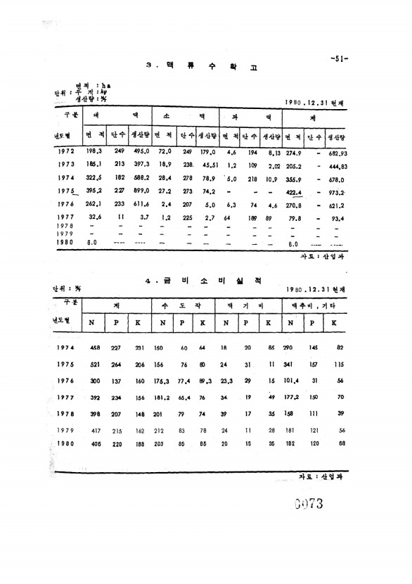 73페이지